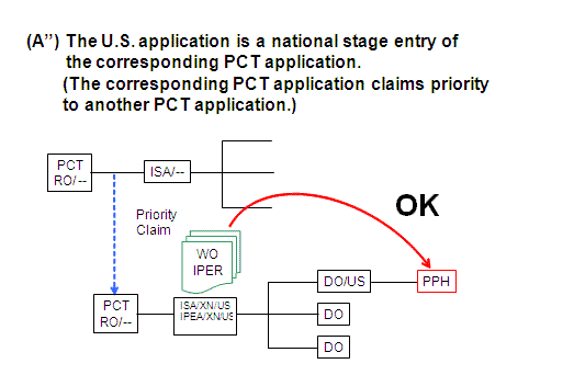 (A”) The U.S. application is a national stage entry of the corresponding PCT application. (The corresponding PCT application claims priority to another PCT application.)