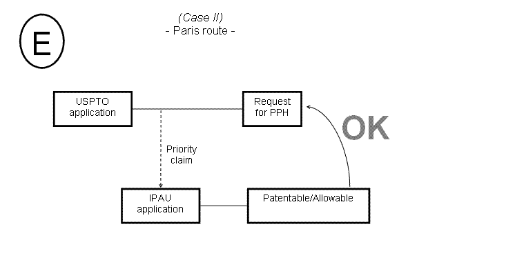 (E) Case II - Paris route -