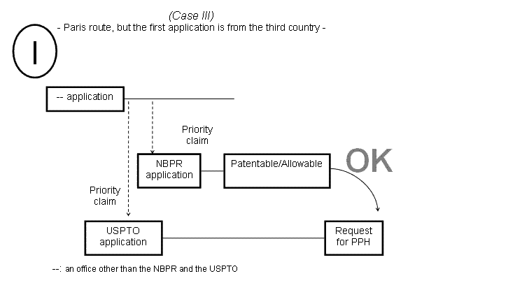 (I) Case III - Paris route, but the first application is from the third country -