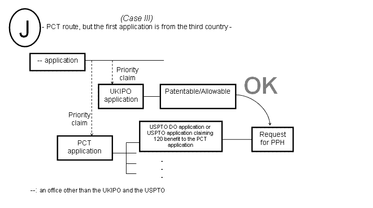 (J) Case III - PCT route, but the first application is from the third country -