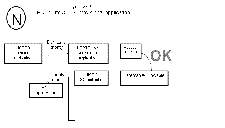 (N) Case III - PCT route & U.S. provisional application -