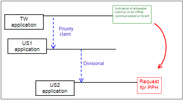 foreign priority and divisional application