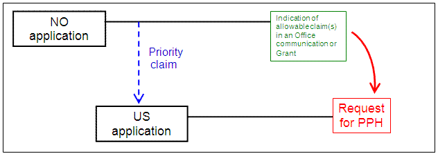 U.S. application with single Paris Convention priority claim to an application filed in Norway (NO)