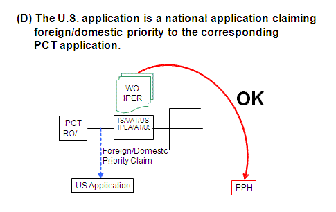 (D) The U.S. application is a national application claiming foreign/domestic priority to the corresponding PCT application.