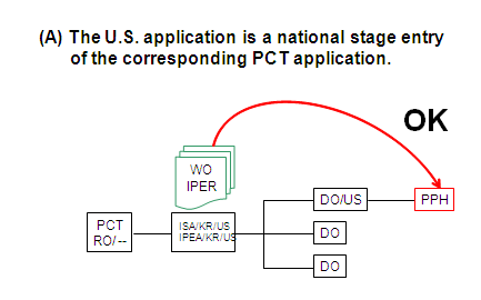 Diagram (A) The U.S. application is a national stage entry of the corresponding PCT application.