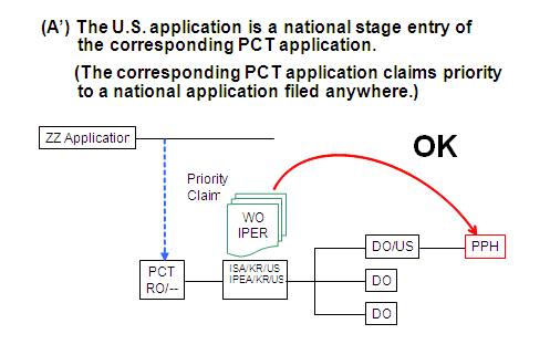 Diagram (A’) The U.S. application is a national stage entry of the corresponding PCT application.