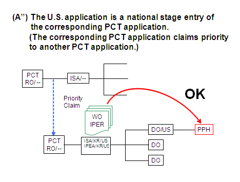 Diagram (A”) The U.S. application is a national stage entry of the corresponding PCT application.