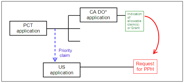 US application claims Paris Convention priority to a PCT application