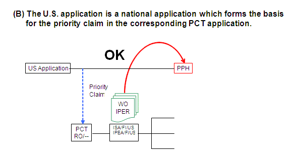 (B) The U.S. application is a national application which forms the basis for the priority claim in the corresponding PCT application.