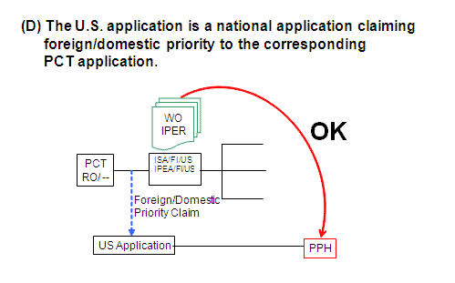 (D) The U.S. application is a national application claiming foreign/domestic priority to the corresponding PCT application.