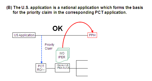 (B) The U.S. application is a national application which forms the basis for the priority claim in the corresponding PCT application.