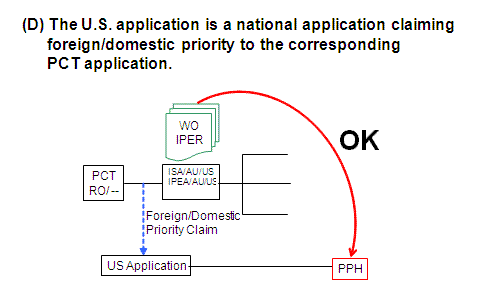 (D) The U.S. application is a national application claiming foreign/domestic priority to the corresponding PCT application.