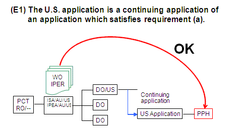 (E1) The U.S. application is a continuing application of an application which satisfies requirement (a).