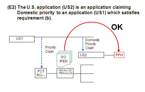 (E2) The U.S. application (US2) is an application claiming Domestic priority to an application (US1) which satisfies requirement (b).