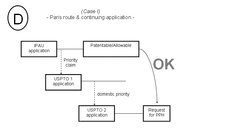 (D) Case I - Paris route & continuing application -