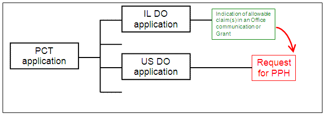 U.S. application is a national stage of a PCT application without priority claim