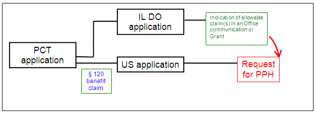 U.S. application is a § 111(a) bypass of a PCT application that contains no priority claim