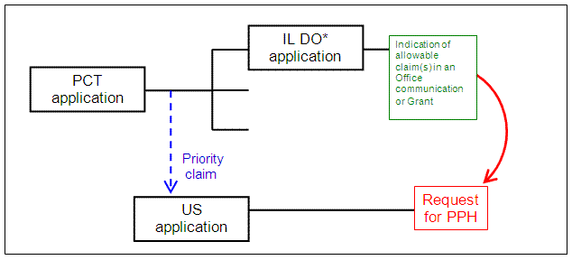 - U.S. application claiming Paris Convention priority to a PCT application