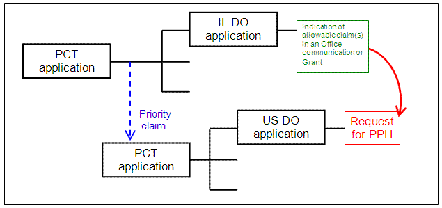 U.S. application is a national stage of a PCT application that claims Paris Convention priority to another PCT application