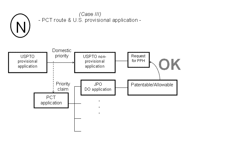 (N) Case III - PCT route & U.S. provisional application -