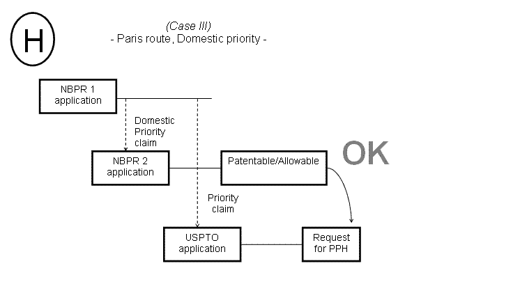 (H) Case III - Paris route Domestic priority -