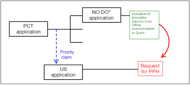 U.S. application claims Paris Convention priority to a PCT application