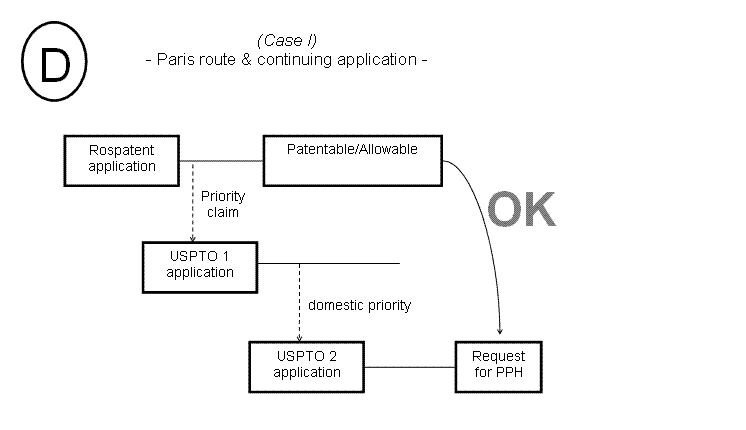 (D) Case I - Paris route & continuing application -