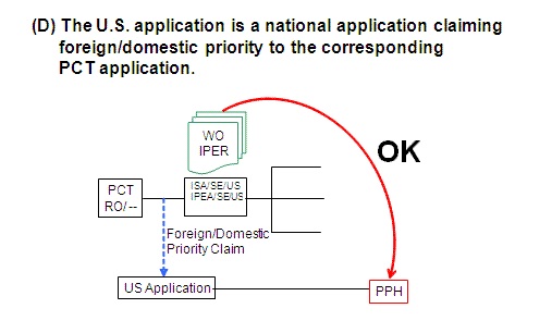 (D) The U.S. application is a national application claiming foreign/domestic priority to the corresponding PCT application.