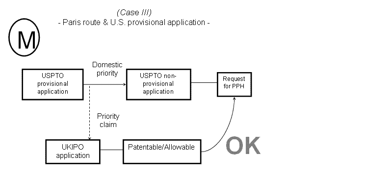 (M) Case III - Paris route & U.S. provisional application -