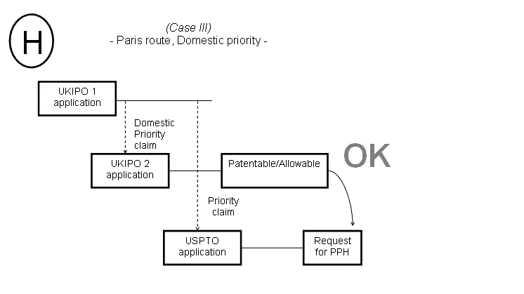 (H) Case III - Paris route Domestic priority -