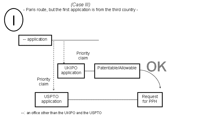 (I) Case III - Paris route, but the first application is from the third country -