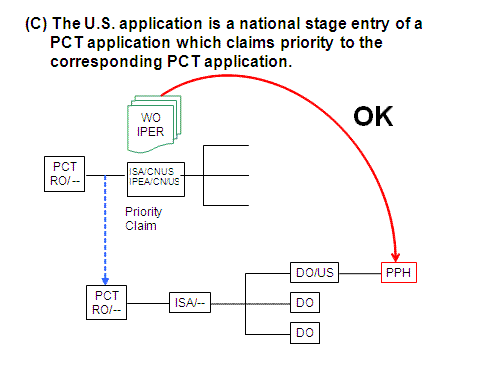 (C) The U.S. application is a national stage entry of a PCT application which claims priority to the corresponding PCT application.