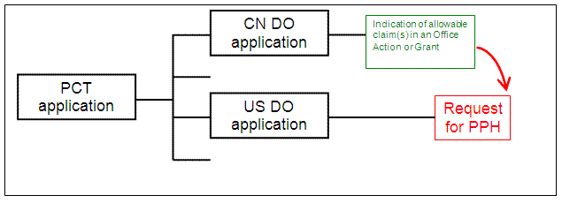 U.S. application is a national stage of a PCT application without priority claim