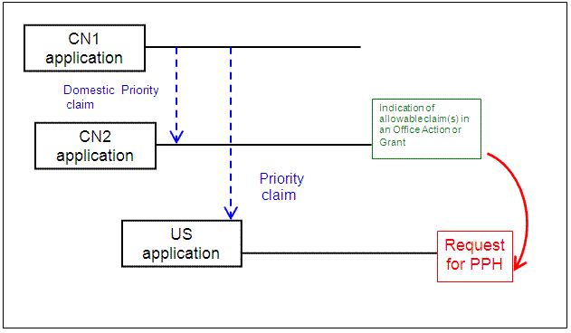 Paris route and domestic priority