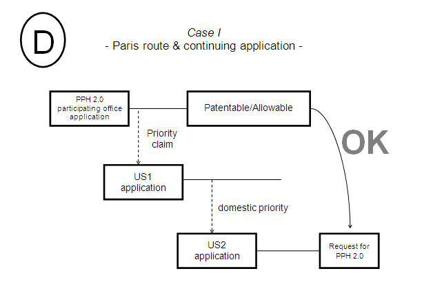 Case I - Paris Route  & continuing application -