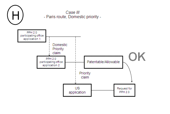 Case III - Paris Route, Domestic priority -