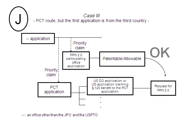 Case III - PCT Route, but first application is from third country -