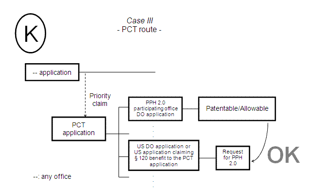 Case III - PCT Route -