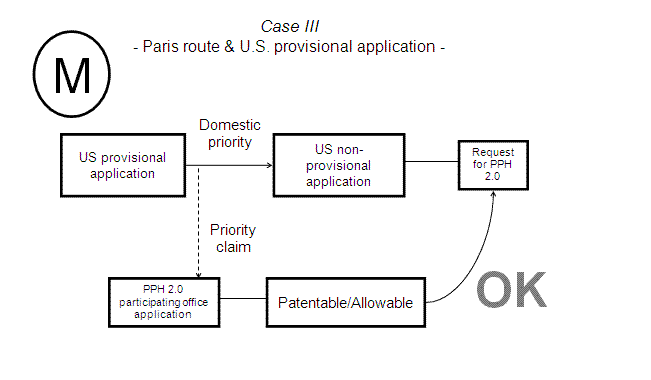 Case III - Paris route & U.S. provisional application -