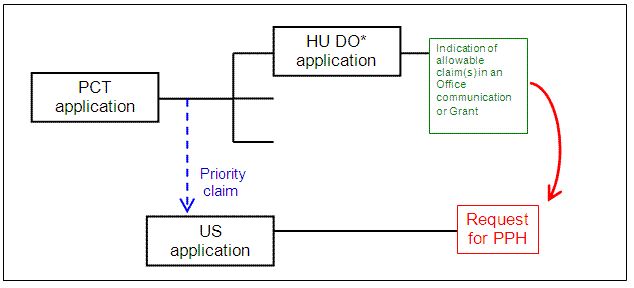 U.S. application claims Paris Convention priority to a PCT application