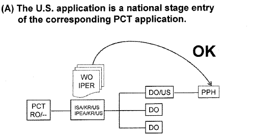 The U.S. application is a national stage entry of the corresponding PCT application.