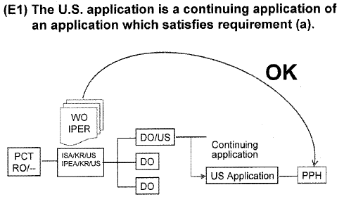 (E1) The U.S. application is a continuing application of an application which satisfies requirement (a).