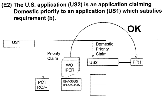 (E2) The U.S. application (US2) is an application claiming Domestic priority to an application (US1) which satisfies requirement (b).