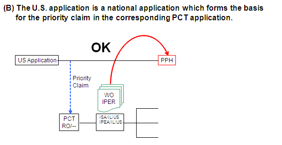 (B) The U.S. application is a national application which forms the basis for the priority claim in the corresponding PCT application.