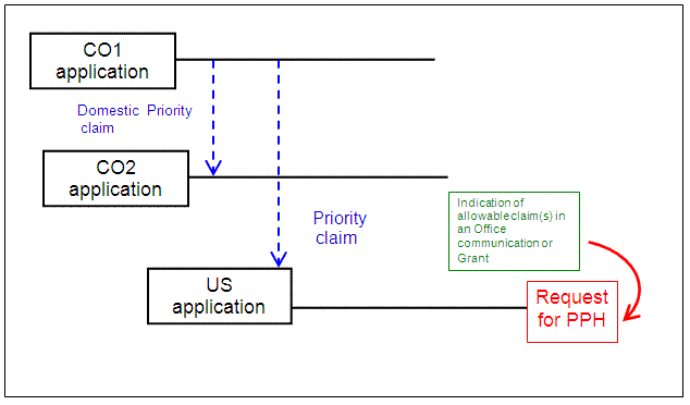 Paris route and domestic priority