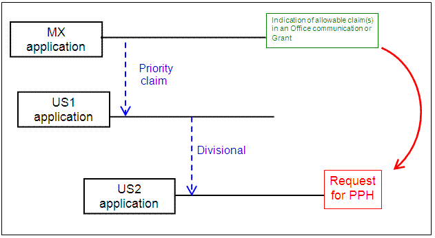 Paris route and divisional application