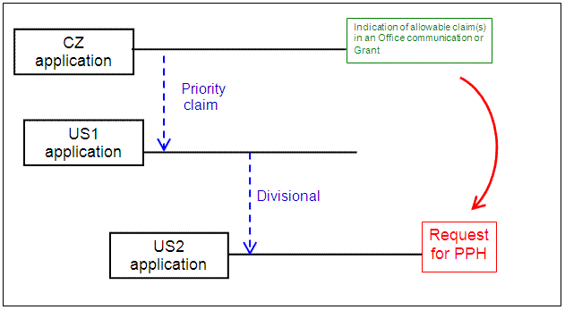 Paris route and divisional application