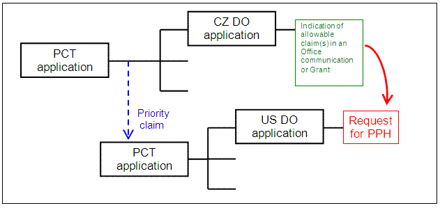 U.S. application is a national stage of a PCT application which claims Paris Convention priority to another PCT application