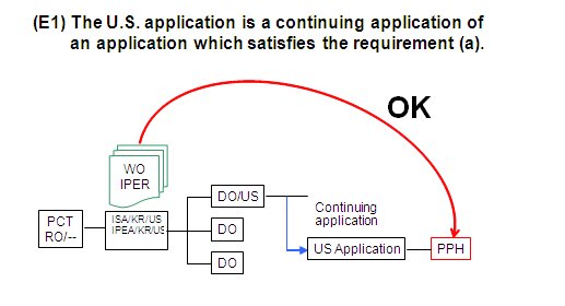 Diagram (E1) The U.S. application is a continuing application of an application which satisfies the requirement (a).