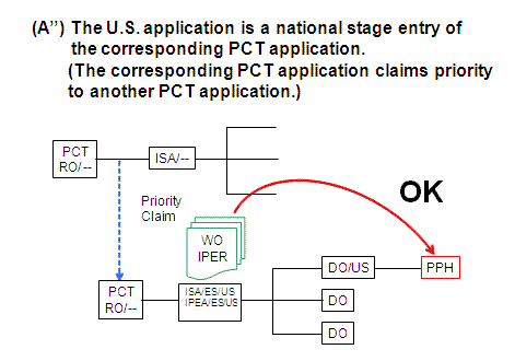 (A”) The U.S. application is a national stage entry of the corresponding PCT application. (The corresponding PCT application claims priority to another PCT application.)